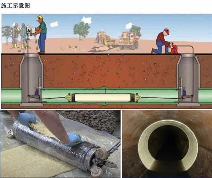 中方管道局部点状修复